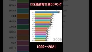 【プロ野球】日米通算奪三振数ランキングトップ15の推移（1999-2021） #Shorts