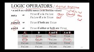 [Python Programming] Lecture 05: Logical Operators