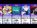 【ボカロ】【2021年上半期リリース】再生回数ランキングtop50