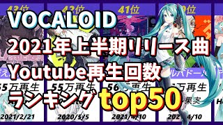 【ボカロ】【2021年上半期リリース】再生回数ランキングtop50