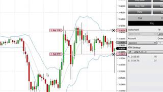 Use OCO Orders \u0026 Breakout Strategies