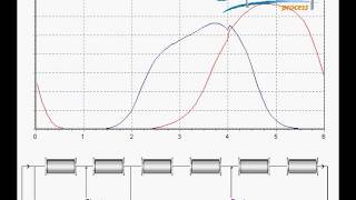 Novasep SMB chromatography for chiral separations