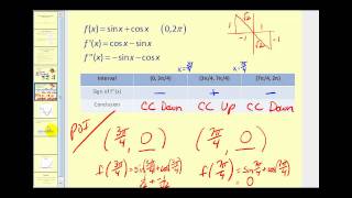 Concavity - Additional Examples
