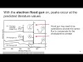 mse 585 f20 lecture 23 module 4 xps aes surface charging