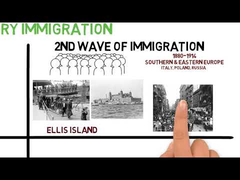 What was a difference between the first wave of immigrants to the United States and the second wave that began in the late nineteenth century?