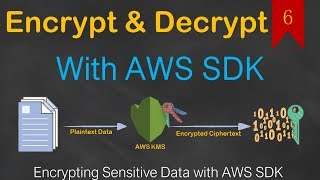 06 - How to Encrypt/Decrypt Data with SDK | Data Key | Key Alias | S3 Encrypted Upload | ReEncrypt