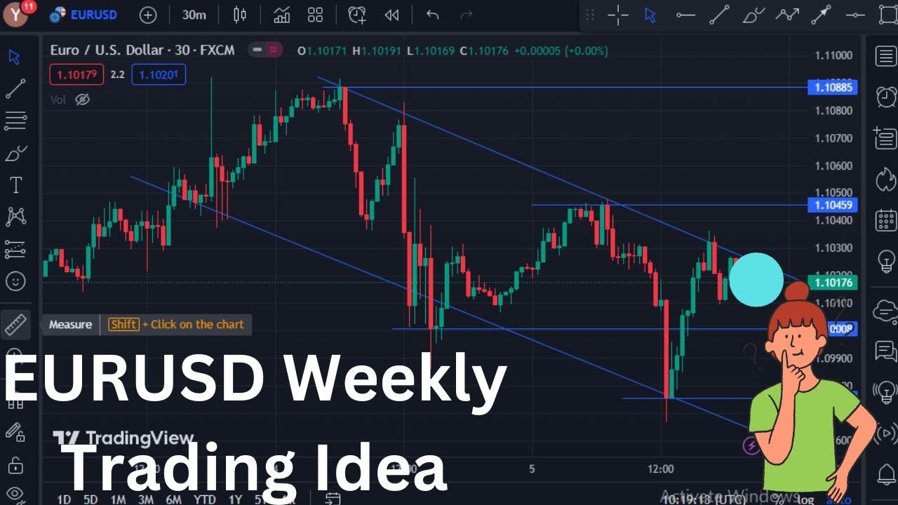 Eurusd Weekly Forecast Eurusd Technical Analysis Eurusd Daily