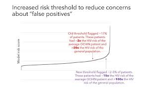 Prediction model to improve PrEP prescribing: lessons learned from implementation.