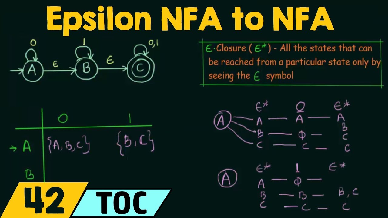 Conversion Of Epsilon NFA To NFA - YouTube