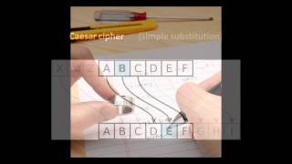 Cryptography (part 1 of 3)