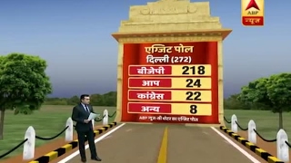 ABP News Exit Poll: BJP likely to sweep Delhi MCD with 218 seats, AAP 24, Congress 22