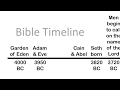 Bible timeline video