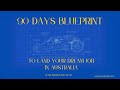 90 Days Blueprint to Land your DREAM Job in Australia- Fee