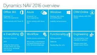 Roadmap Microsoft Dynamics NAV 2016