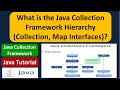 What is the Java Collection Framework Hierarchy (Collection, Map Interfaces)?