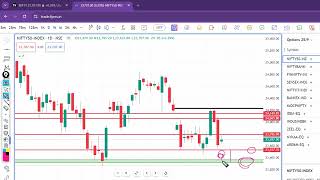 NIFTY Analysis for tomorrow  Stock Market Classes  Full Course in Punjabi , | Manpreet Lohakhera |