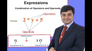 operator operand expression C programming language in bangla tutorial