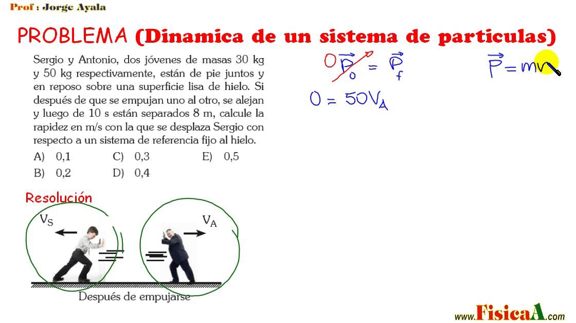 Conservacion De La Cantidad De Movimiento Lineal Ejemplos - Opciones De ...