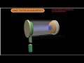 Physics Made Easy - X Rays-How they are produced- Part 1