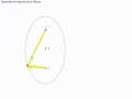 the geometric property of an ellipse