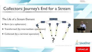 JavaOne Live - Tuesday, Ballroom 4