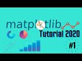 Matplotlib Tutorial (Part 1): Creating and Customizing Line Plots