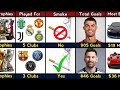 Comparison: Ronaldo VS Messi