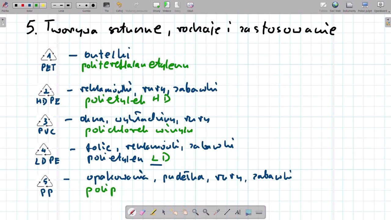 Tworzywa Sztuczne, Rodzaje I Zastosowanie - YouTube