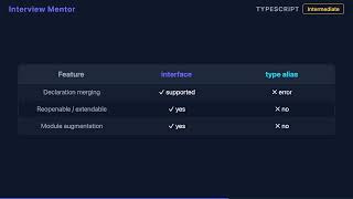 TypeScript Declaration Merging Explained
