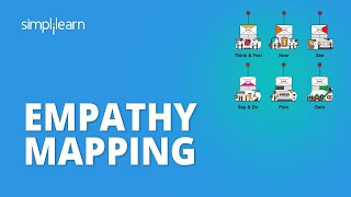 Empathy Mapping | What Is An Empathy Map? | Empathy Mapping In Design Thinking | Simplilearn
