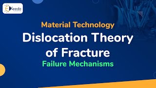 Dislocation Theory of Fracture - Failure Mechanisms - Material Technology