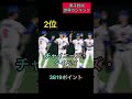 【野球】男子野球世界ランキング wbc メジャーリーグ 侍ジャパン 大谷翔平 プロ野球 mlb 日本代表 ダルビッシュ有 アメリカ代表 坂本勇人 佐藤輝明 大山悠輔