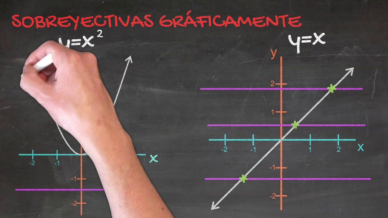 Las Funciones Inyectivas Las Funciones Inyectivas