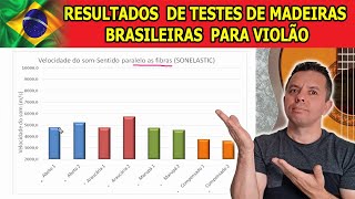 VIOLÕES COM MADEIRAS BRASILEIRAS COMO VOCÊ NUNCA VIU NO YOUTUBE! VEJA OS TESTES E OS RESULTADOS!!!