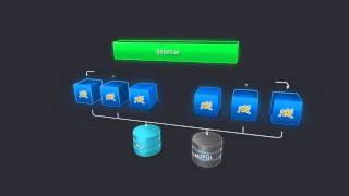 Elastic Java, PHP, Ruby, Python and Node.js in the Cloud, by Jelastic