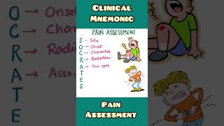 Pain Assessment- mnemonic | Clinical skill, Medicine | #shorts