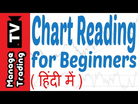 How to Read Stock Market Charts in India in Hindi How to Read Stock Market Charts in India in Hindi