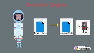 Java Execution Process | JDK, JRE & JVM Explained