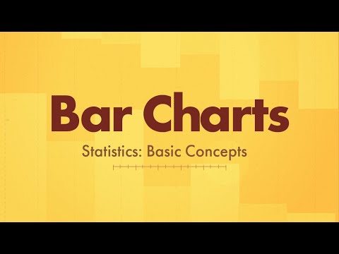 When was the bar graph invented?
