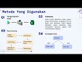 Analisis Sentimen Ulasan Pengguna Aplikasi Wahyoo Dengan Metode Multinomial Naïve Bayes|SENAFTIUBL