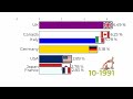 61 years of inflation in 4k year over year 1961 2022 g7 nations