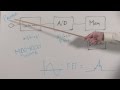 MDO4000: Spectrum Analyzer vs Scope FFT Comparison | Tektronix