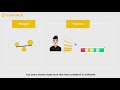 what are binance margin u0026 futures contracts binance official guide