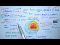 earth பூமி புவியியல் tnpsc geography in tamil for group i u0026ii