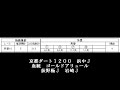 ＷＩＮ５的中狙い予想！軸馬穴馬探しに活用してください。予算１万帯取り物語