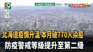 北海道疫情升溫 官方提升防疫警戒等級－民視新聞