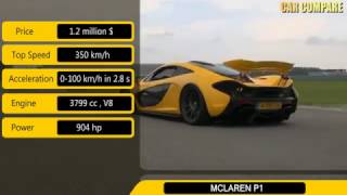 Lamborghini Centenario vs McLaren P1