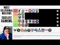 Most Delusional NBA Team Fan Base Tier List Ranking