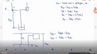 Spesifikasi pompa 2 : Head total pompa