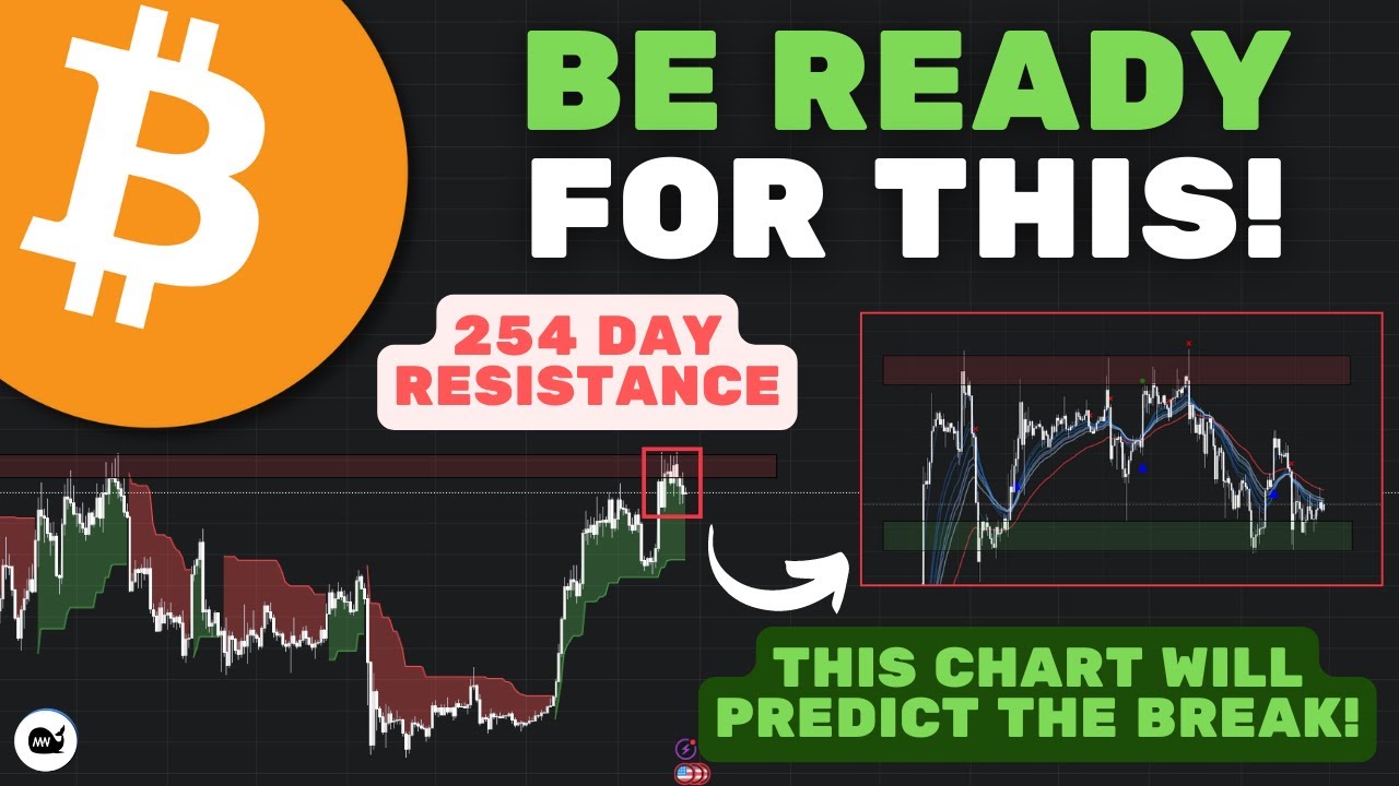 Bitcoin (BTC): This Chart Will Predict The Next Macro Move! Rally To 21 ...